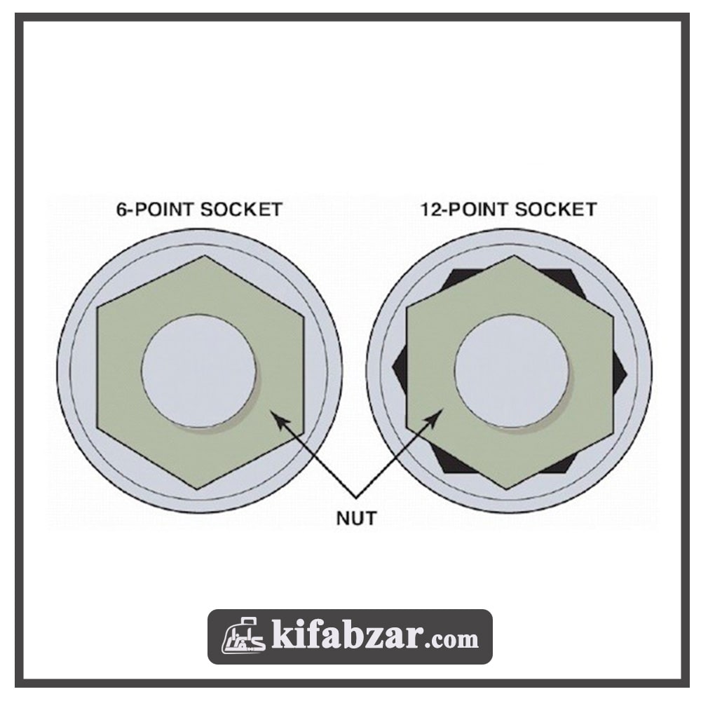 مقایسه بکس شش پر با بکس دوازده پر