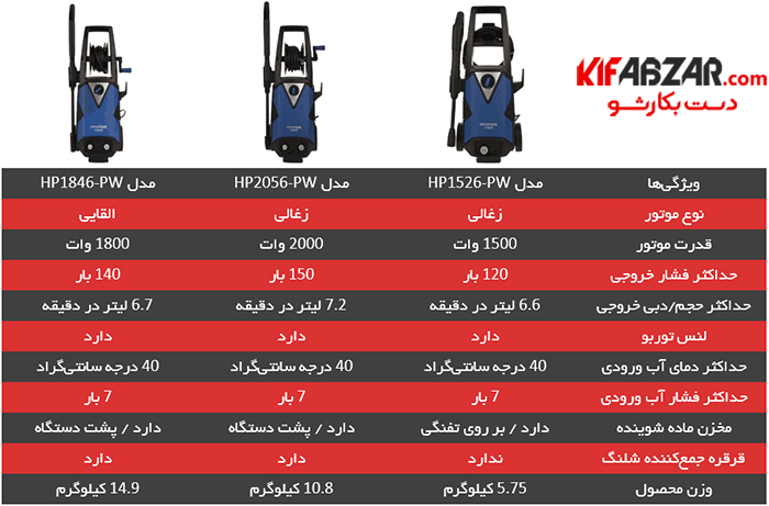 کارواش هیوندای مدل HP2056-PW ذغالی 150 بار