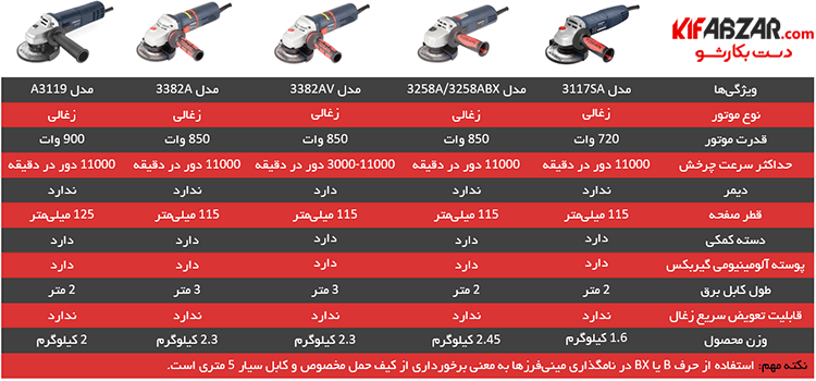 خرید مینی فرز توسن مدل 3258A