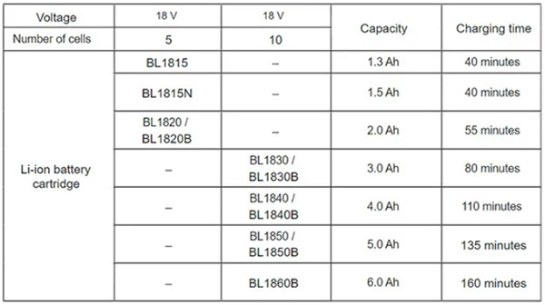 جدول مقایسه مشخصات شارژر DC18WC ماکیتا