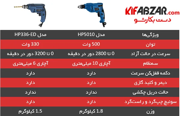 دریل هیوندای مدل HP336-ED 2 دریل هیوندای مدل HP336-ED