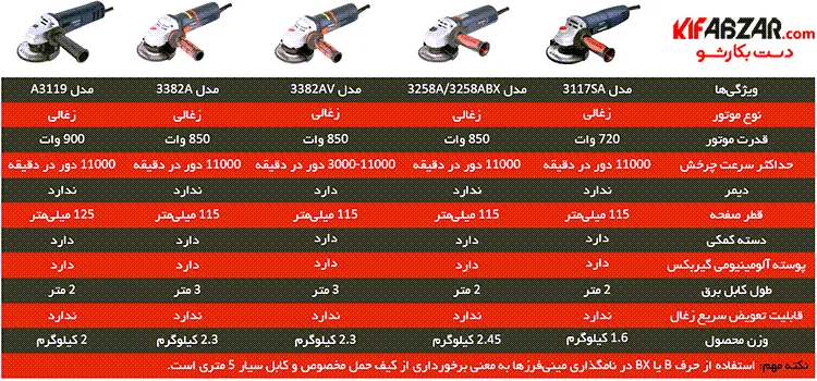 مینی فرز برقی 850 وات توسن مدل 3258A 2 مینی فرز برقی 850 وات توسن مدل 3258A
