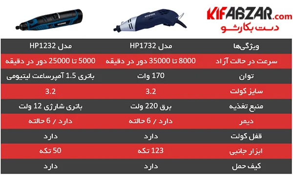 فرز مینیاتوری هیوندای مدل HP-1732 1
