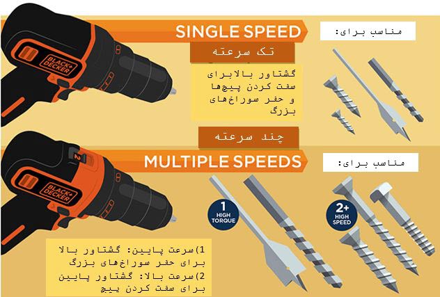 ساختار و طرز کار و کاربرد دریل پیچ گوشتی شارژی 3