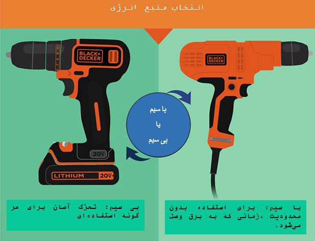 ساختار و طرز کار و کاربرد دریل پیچ گوشتی شارژی 6
