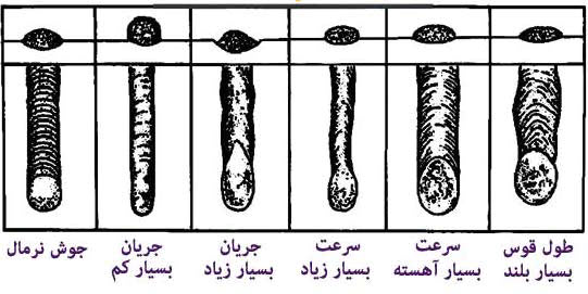 آموزش نحوه کار با دستگاه جوش یا اینورتر جوشکاری 6 آموزش نحوه کار با دستگاه جوش یا اینورتر جوشکاری 5