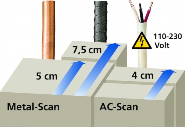 اسکنر دیوار لیزرلاینر مدل 080.955A - Image 6