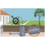 دوربین بازرسی ویدئویی لیزر لاینر LASER LINER - Image 8